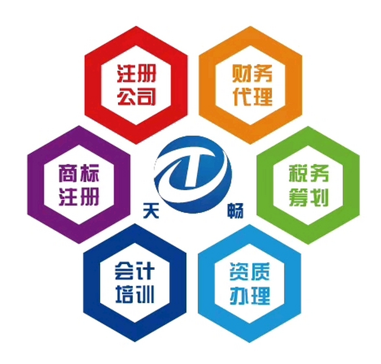 江陰創業服務指南 商標注冊、公司注冊、代辦營業執照與代理記賬全解析——找天暢會計更省心